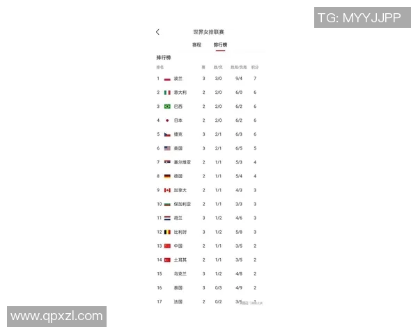 上海排球队在亚运会积分榜上以86分稳居第一名引发关注